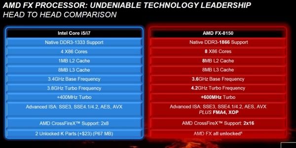 AMD_FX_Series vs Sandy Bridge