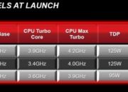 AMD_FX_Series_disponiblidad_lanzamiento