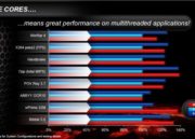 AMD_FX_Series_comparativa multihilo