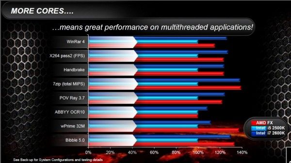 AMD_FX_Series_comparativa multihilo