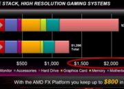AMD_FX_Comparativa precio vs Sandy bridge