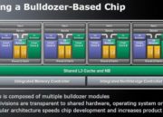 Bulldozer_FX_Arquitectura_estructura