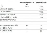 Bulldozer_FX_comparativa