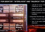 Bulldozer_FX_Arquitectura