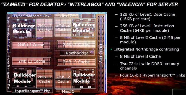 Bulldozer_FX_Arquitectura