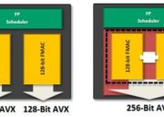 Bulldozer_FX_Arquitectura_doble AVX