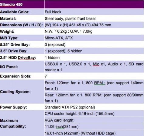 Cooler Master Silencio 450