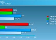 SiSoft Sandra Multimedia