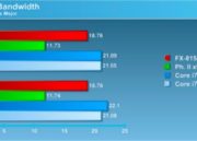 Ancho de banda de memoria