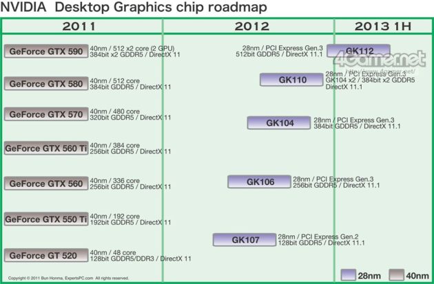 28nm-NVIDIA-GPU-Roadmap