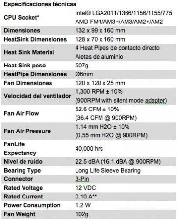 Cooler Master Hyper 412S