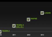 Evolución de NVIDIA Tegra año tras año