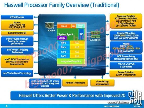 Intel-Haswell-Shark-Bay-1