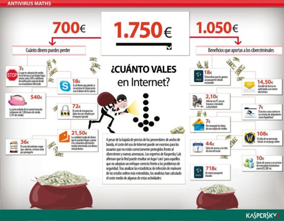 Kaspersky_valor_robo_identidad