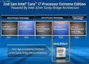 Generación Sandy Bridge E