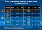 Modelos Sandy Bridge E