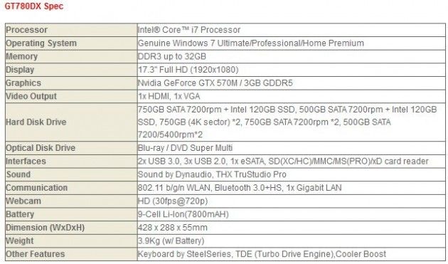 MSI GT780DX MSI GT780DX
