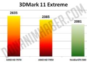 Radeon HD 7950 - hd 7970 - gtx580- 3DMark11