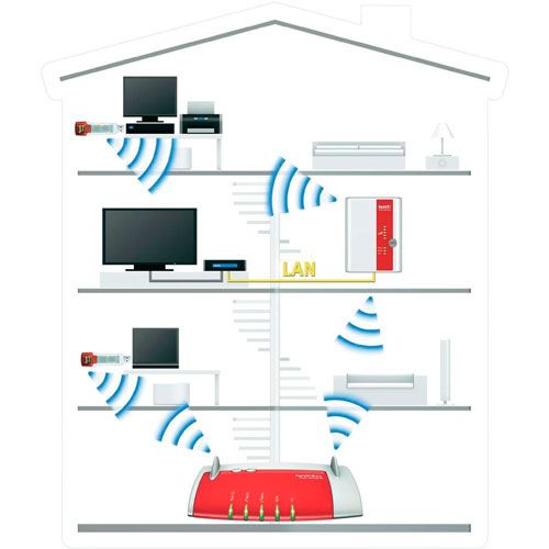 FRITZWLAN_Repeater_300E_2