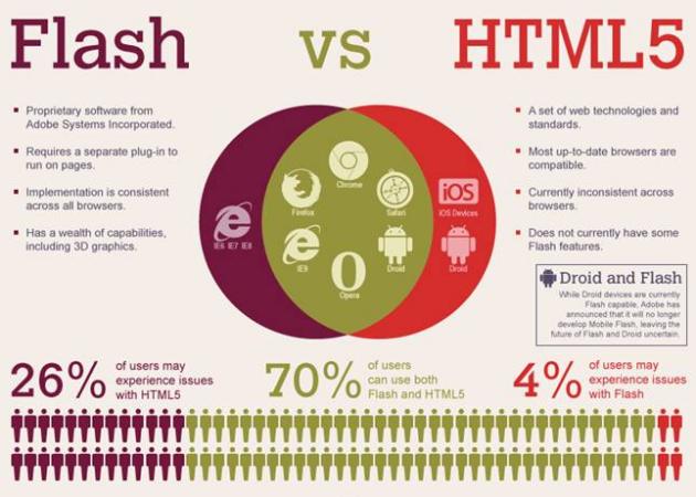 Flash-vs-HTML5