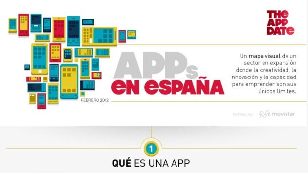 Apps España