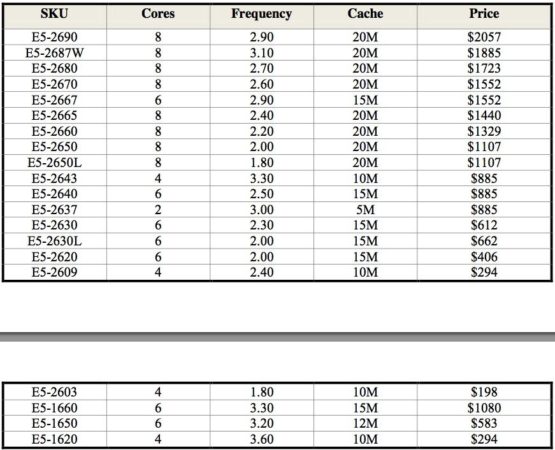 Familia Xeon e5-2600