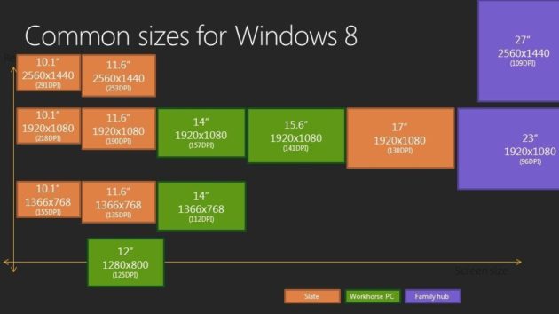 windows-8-sizes