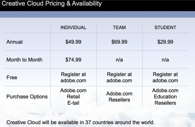 Adobe Creative Cloud, precios