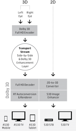 Dolby3D_diagram_vert