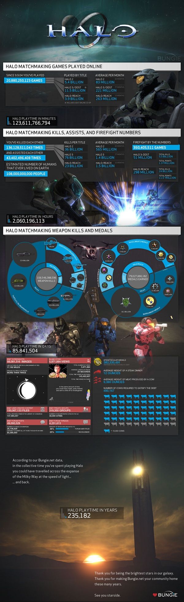 halo_mulitplayer_stats_sm