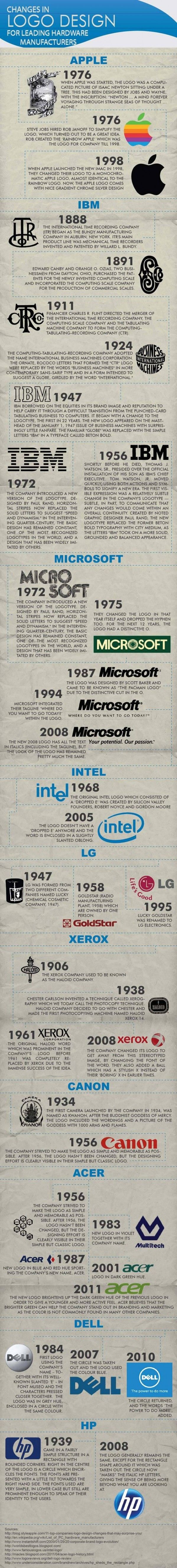 logos-infografia