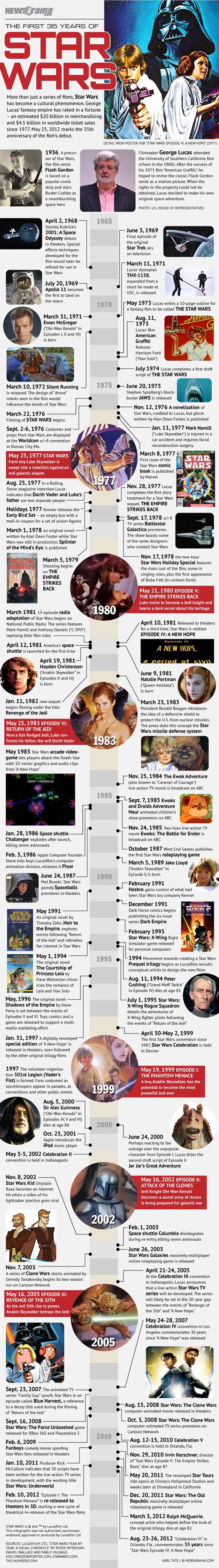 35YearsofStarWars