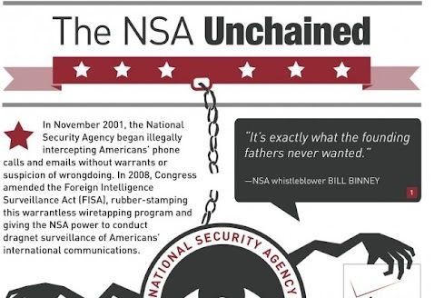 interceptación datos NSA
