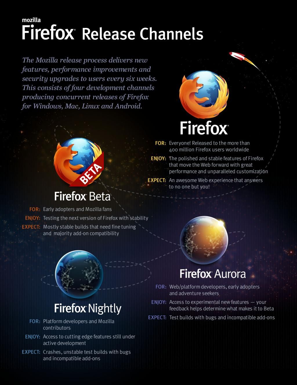 firefox-releases