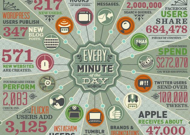 DOMO-Data-in-One-Minute_0