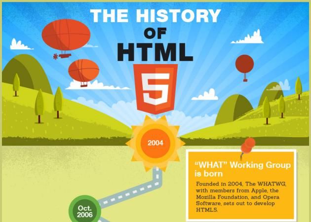 TheHistoryofHTML5