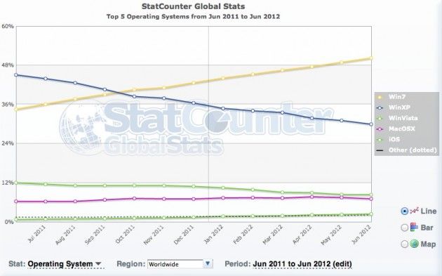 statcounter-windows-7