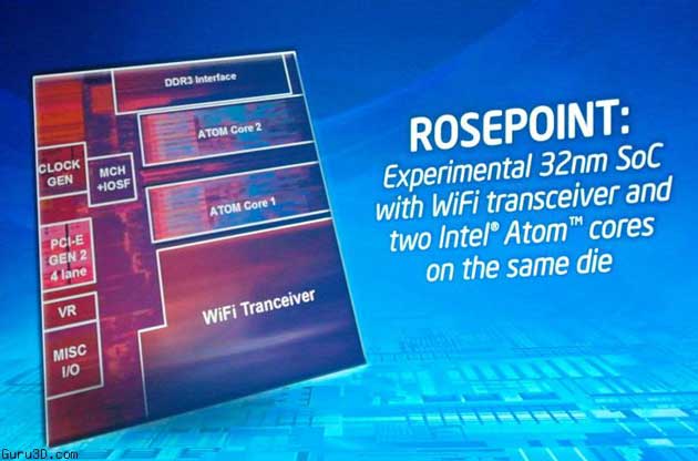 Intel-Rosepoint
