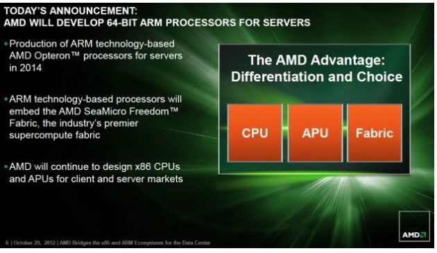 AMD-ARM