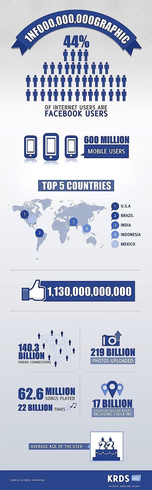 Facebook-infographic-1-billion