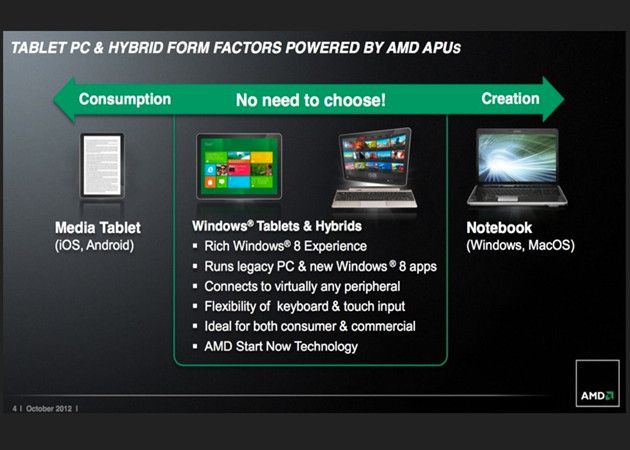amd-apu-z60-tablet