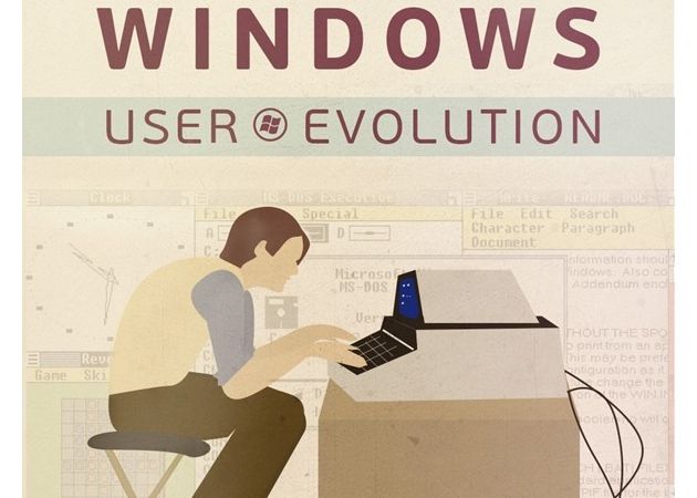 windows_user_evolution_p