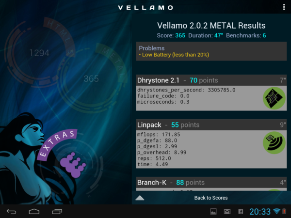 Vellamo -HTML5 Vellamo -HTML5