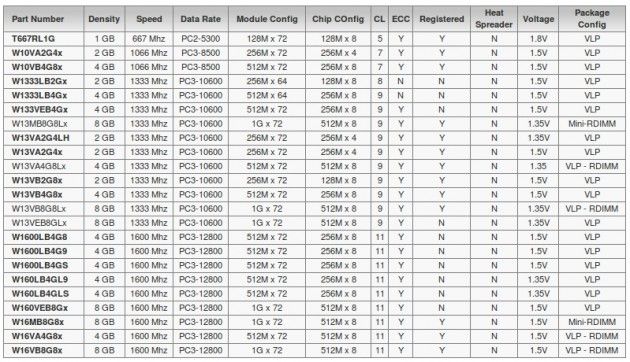 Very-Low-Profile-Memory-Launched-by-Super-Talent-3