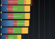 Análisis Asus Fonepad