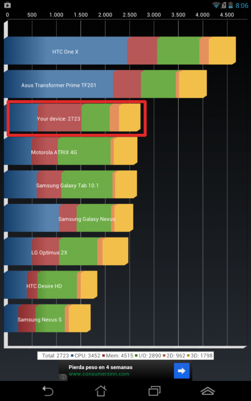 Análisis Asus Fonepad