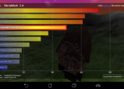 Análisis Asus Fonepad