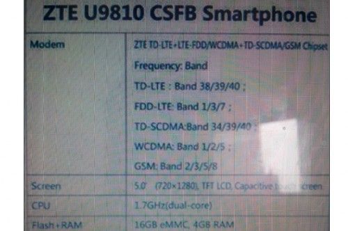 ZTE-smartphone-4GB-RAM-500x332