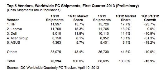 IDE-Worldwide-shipments-inline