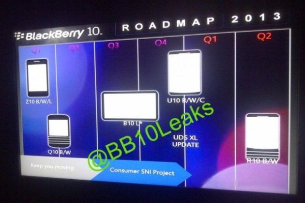 Roadmap Blackberry 10 2013